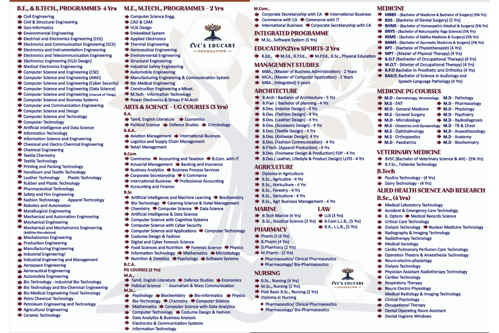 Eve’s Educare Foundation